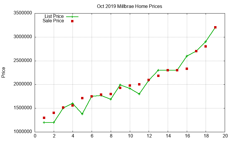 Millbrae Homes Just Sold 2019-10 Millbrae Homes Just Sold 2019-10