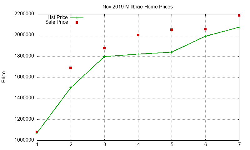Millbrae Homes Just Sold 2019-11 Millbrae Homes Just Sold 2019-11
