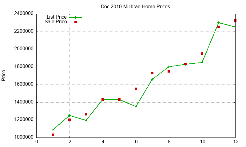 Millbrae Homes Just Sold 2019-12 Millbrae Homes Just Sold 2019-12