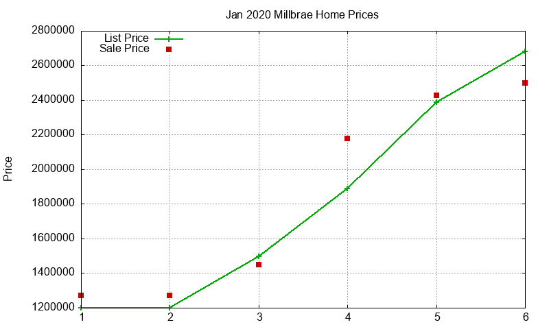 Millbrae Homes Just Sold 2020-01 Millbrae Homes Just Sold 2020-01