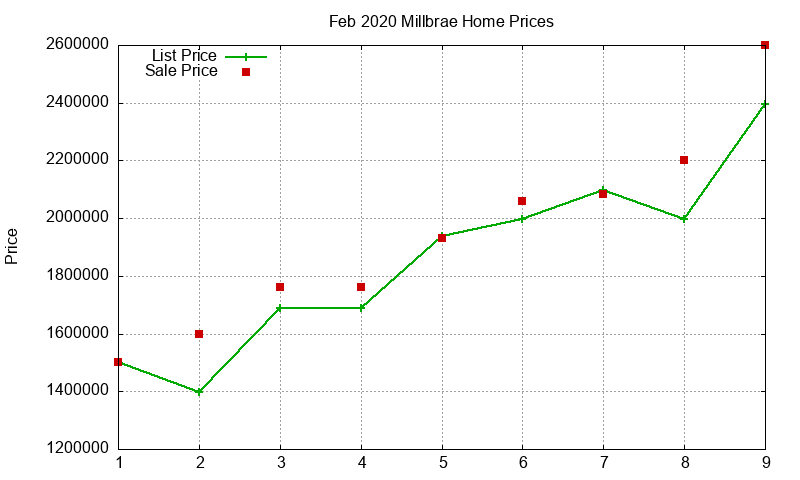 Millbrae Homes Just Sold 2020-02 Millbrae Homes Just Sold 2020-02