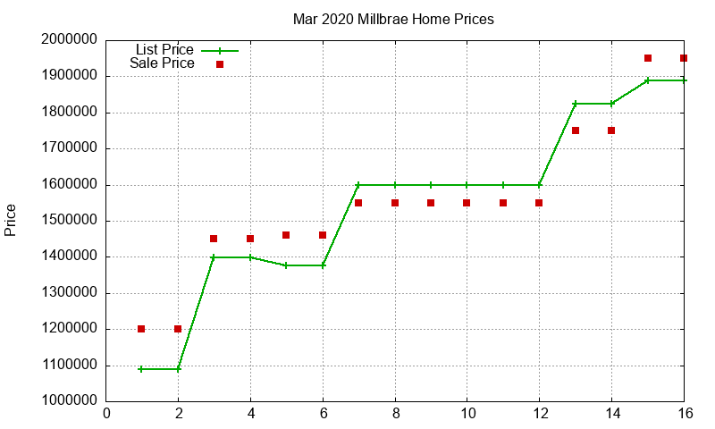 Millbrae Homes Just Sold 2020-03 Millbrae Homes Just Sold 2020-03