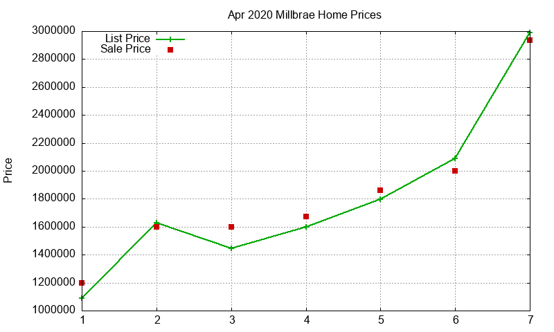 Millbrae Homes Just Sold 2020-04 Millbrae Homes Just Sold 2020-04
