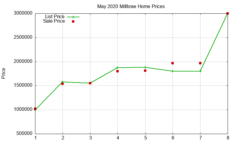 Millbrae Homes Just Sold 2020-05 Millbrae Homes Just Sold 2020-05