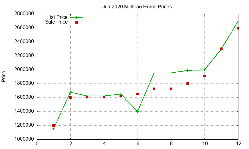 Millbrae Homes Just Sold 2020-06 Millbrae Homes Just Sold 2020-06