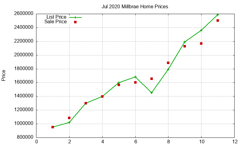 Millbrae Homes Just Sold 2020-07 Millbrae Homes Just Sold 2020-07