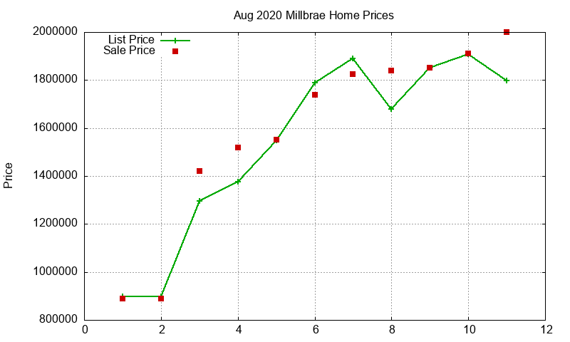 Millbrae Homes Just Sold 2020-08 Millbrae Homes Just Sold 2020-08