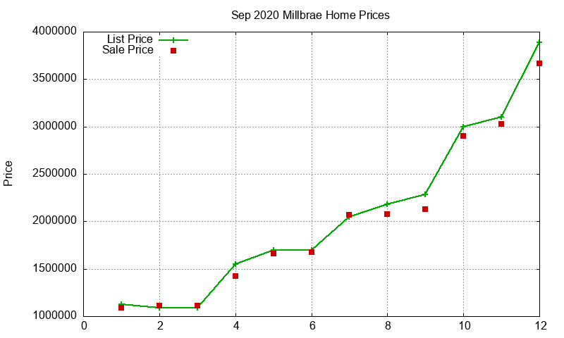 Millbrae Homes Just Sold 2020-09 Millbrae Homes Just Sold 2020-09