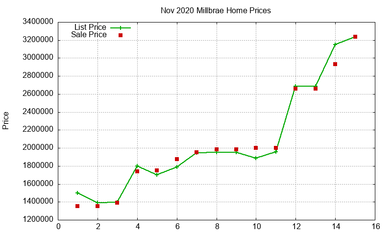 Millbrae Homes Just Sold 2020-11 Millbrae Homes Just Sold 2020-11