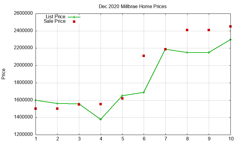 Millbrae Homes Just Sold 2020-12 Millbrae Homes Just Sold 2020-12