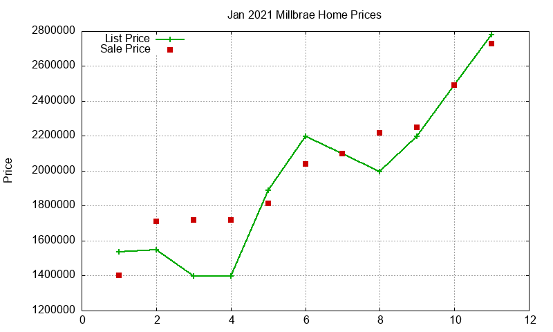 Millbrae Homes Just Sold 2021-01 Millbrae Homes Just Sold 2021-01