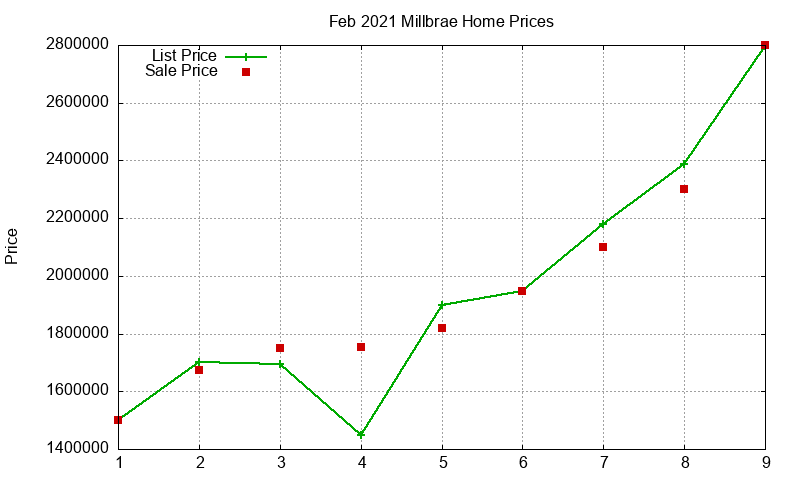 Millbrae Homes Just Sold 2021-02 Millbrae Homes Just Sold 2021-02