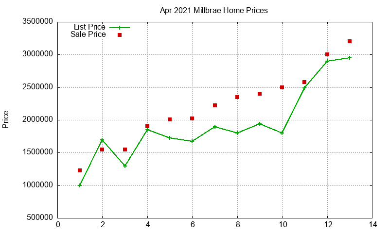 Millbrae Homes Just Sold 2021-04 Millbrae Homes Just Sold 2021-04