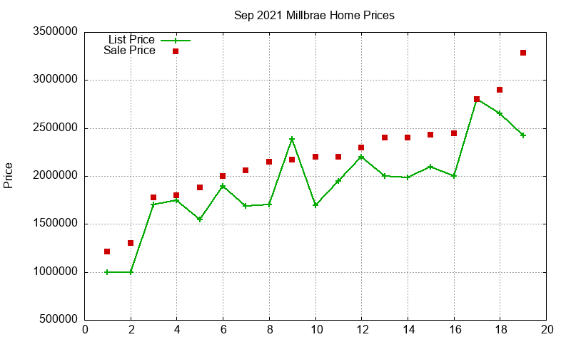 Millbrae Homes Just Sold 2021-09 Millbrae Homes Just Sold 2021-09