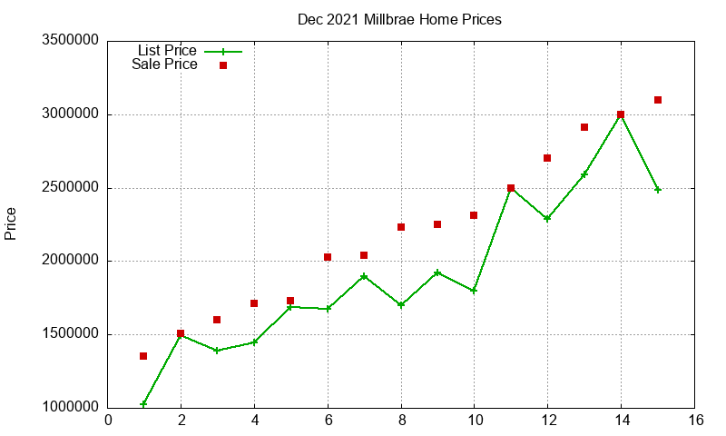 Millbrae Homes Just Sold 2021-12 Millbrae Homes Just Sold 2021-12