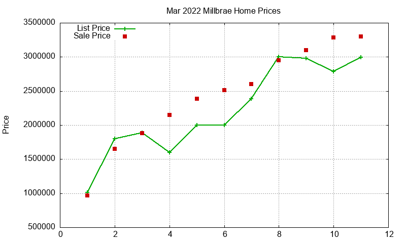 Millbrae Homes Just Sold 2022-03 Millbrae Homes Just Sold 2022-03