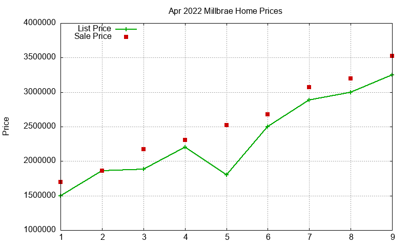 Millbrae Homes Just Sold 2022-04 Millbrae Homes Just Sold 2022-04