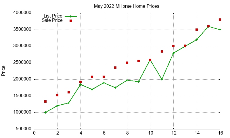 Millbrae Homes Just Sold 2022-05 Millbrae Homes Just Sold 2022-05