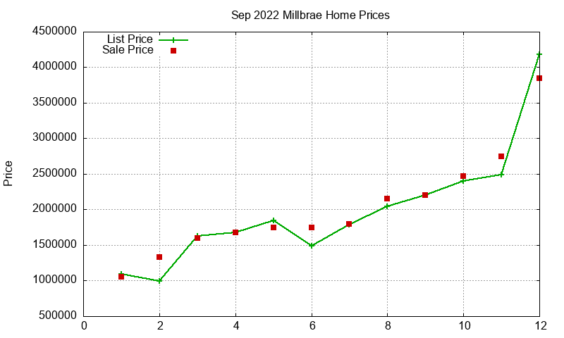 Millbrae Homes Just Sold 2022-09 Millbrae Homes Just Sold 2022-09