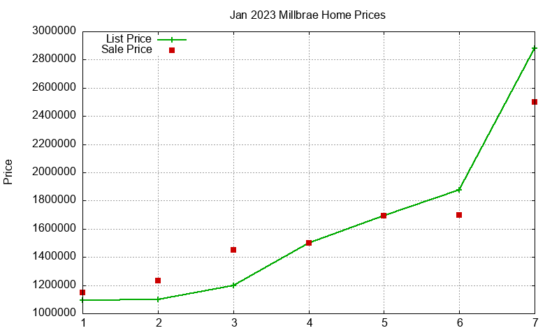 Millbrae Homes Just Sold 2023-01 Millbrae Homes Just Sold 2023-01