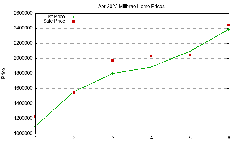 Millbrae Homes Just Sold 2023-04 Millbrae Homes Just Sold 2023-04