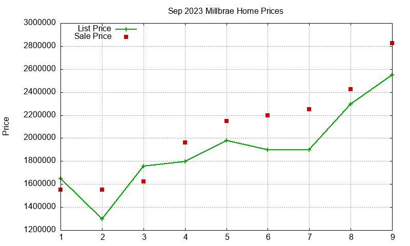 Millbrae Homes Just Sold 2023-09 Millbrae Homes Just Sold 2023-09