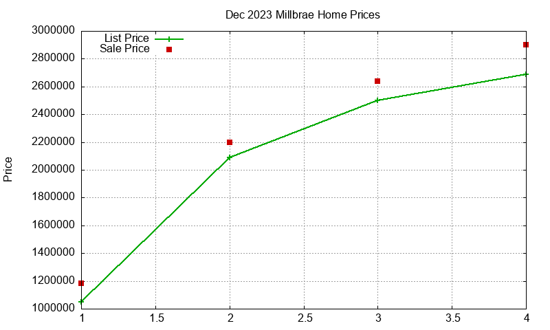 Millbrae Homes Just Sold 2023-12 Millbrae Homes Just Sold 2023-12