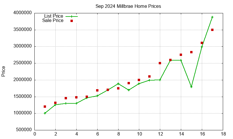 Millbrae Homes Just Sold 2024-09 Millbrae Homes Just Sold 2024-09