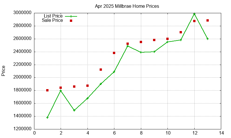 Millbrae Homes Just Sold 2025-04 Millbrae Homes Just Sold 2025-04