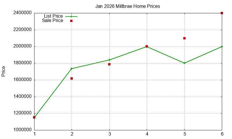 Millbrae Homes Just Sold 2026-01 Millbrae Homes Just Sold 2026-01