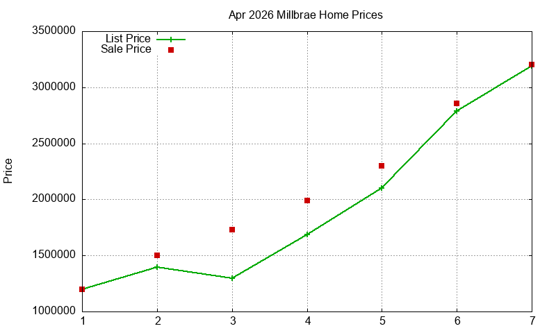 Millbrae Homes Just Sold 2026-04 Millbrae Homes Just Sold 2026-04