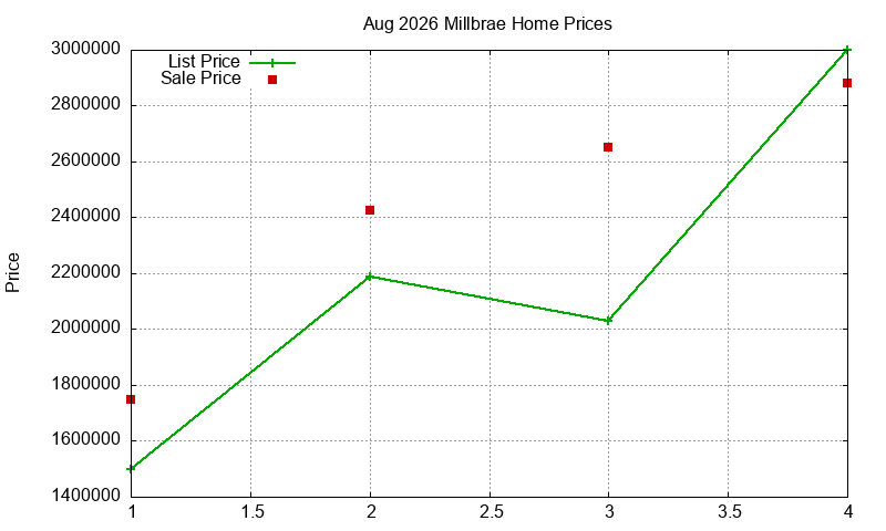 Millbrae Homes Just Sold 2026-08 Millbrae Homes Just Sold 2026-08