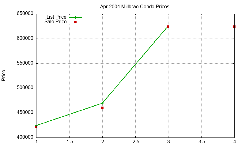 Millbrae Condos Just Sold 2004-04 Millbrae Condos Just Sold 2004-04