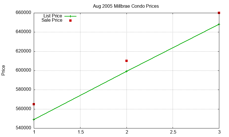 Millbrae Condos Just Sold 2005-08 Millbrae Condos Just Sold 2005-08