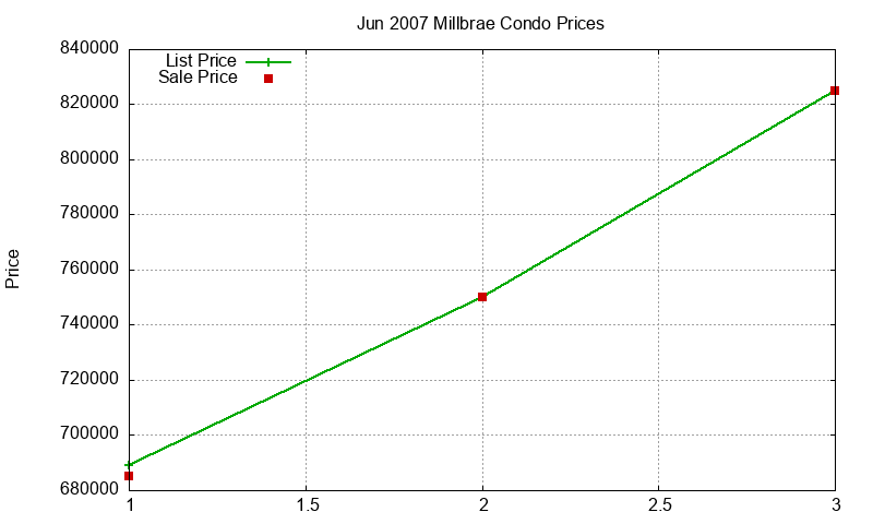 Millbrae Condos Just Sold 2007-06 Millbrae Condos Just Sold 2007-06