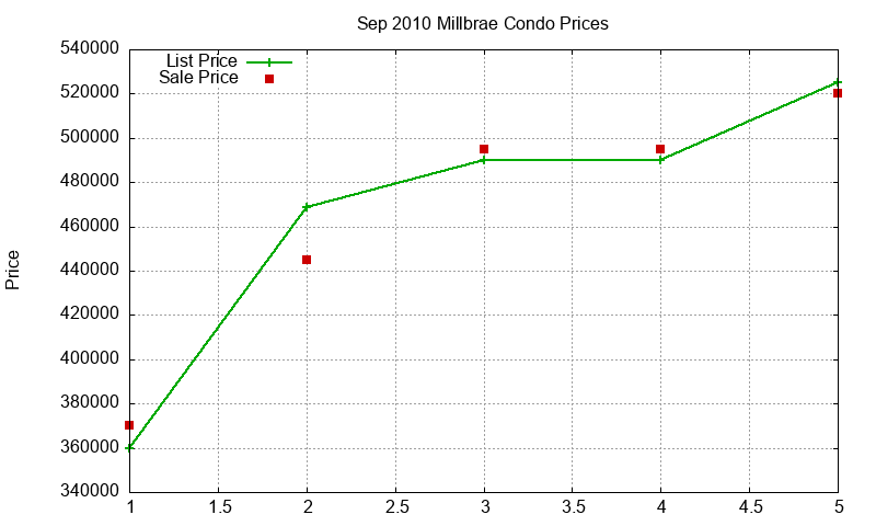 Millbrae Condos Just Sold 2010-09 Millbrae Condos Just Sold 2010-09