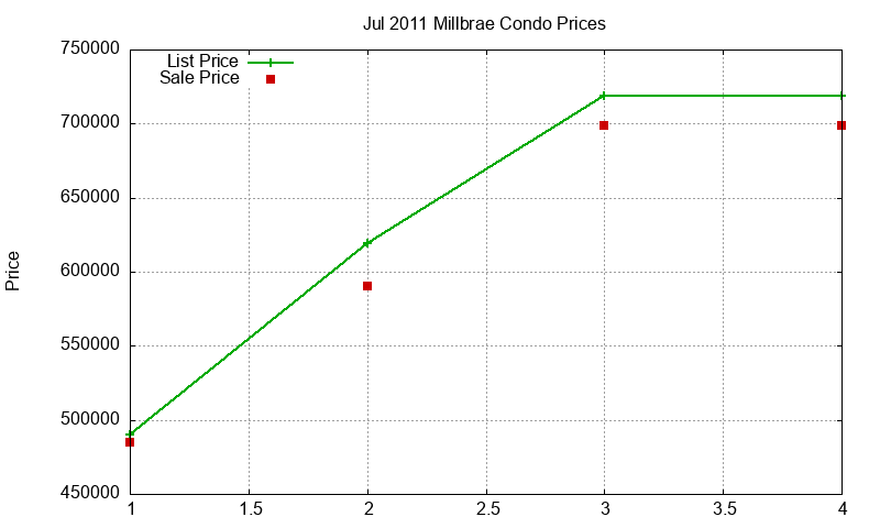 Millbrae Condos Just Sold 2011-07 Millbrae Condos Just Sold 2011-07