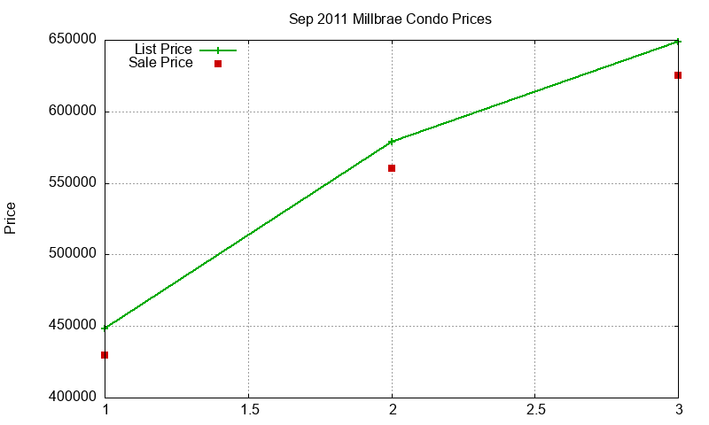 Millbrae Condos Just Sold 2011-09 Millbrae Condos Just Sold 2011-09