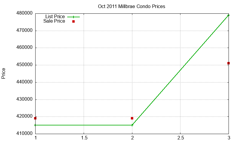 Millbrae Condos Just Sold 2011-10 Millbrae Condos Just Sold 2011-10