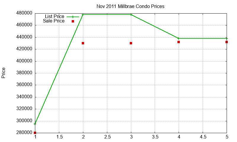 Millbrae Condos Just Sold 2011-11 Millbrae Condos Just Sold 2011-11