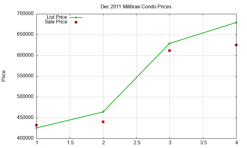 Millbrae Condos Just Sold 2011-12 Millbrae Condos Just Sold 2011-12