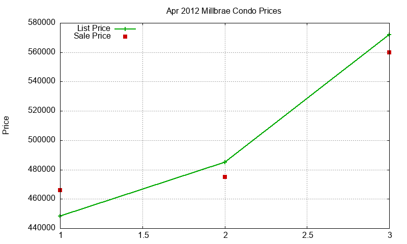 Millbrae Condos Just Sold 2012-04 Millbrae Condos Just Sold 2012-04