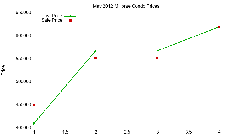 Millbrae Condos Just Sold 2012-05 Millbrae Condos Just Sold 2012-05