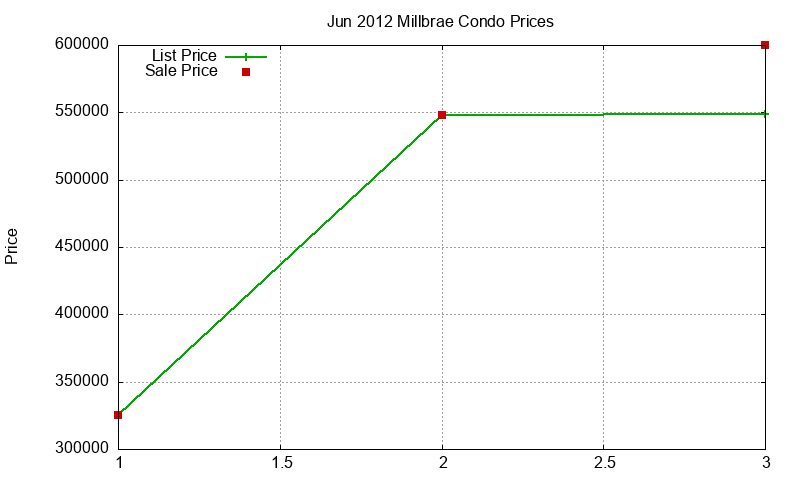 Millbrae Condos Just Sold 2012-06 Millbrae Condos Just Sold 2012-06