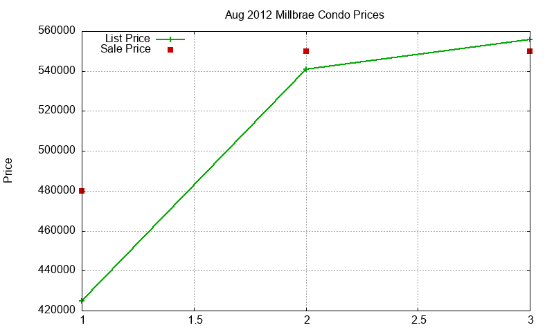 Millbrae Condos Just Sold 2012-08 Millbrae Condos Just Sold 2012-08
