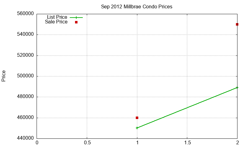 Millbrae Condos Just Sold 2012-09 Millbrae Condos Just Sold 2012-09