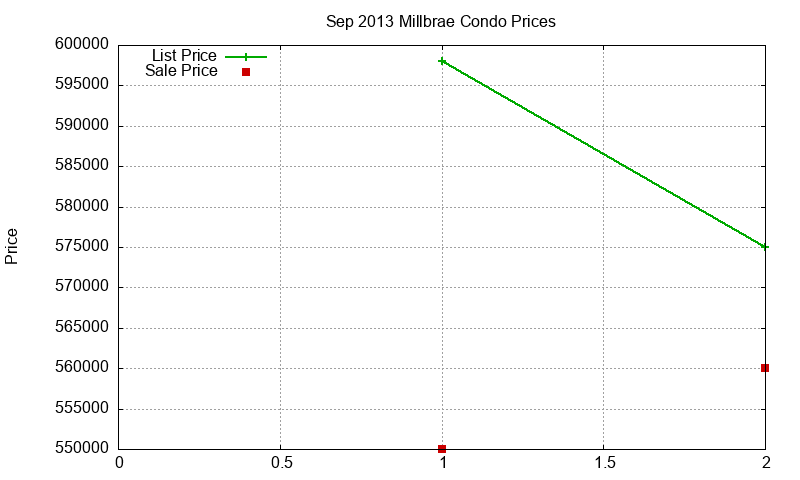 Millbrae Condos Just Sold 2013-09 Millbrae Condos Just Sold 2013-09