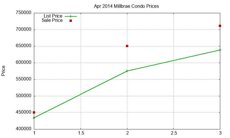 Millbrae Condos Just Sold 2014-04 Millbrae Condos Just Sold 2014-04