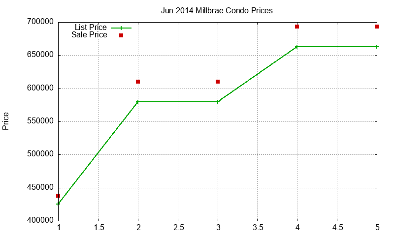 Millbrae Condos Just Sold 2014-06 Millbrae Condos Just Sold 2014-06