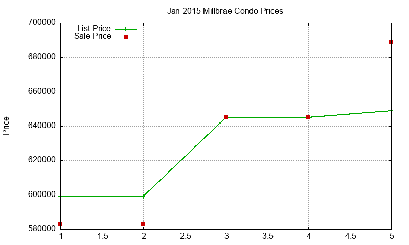 Millbrae Condos Just Sold 2015-01 Millbrae Condos Just Sold 2015-01